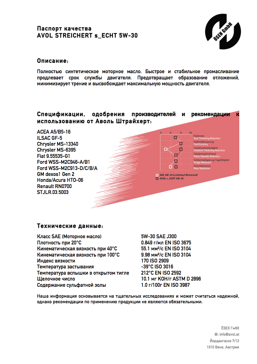 Паспорт качества