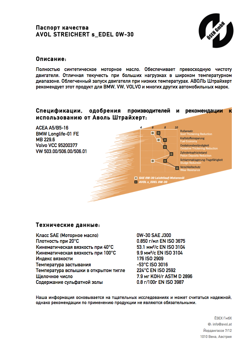 Паспорт качества