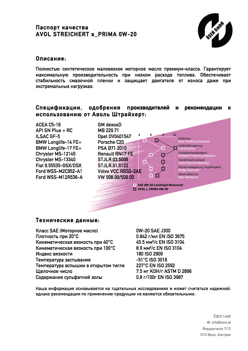 Паспорт качества