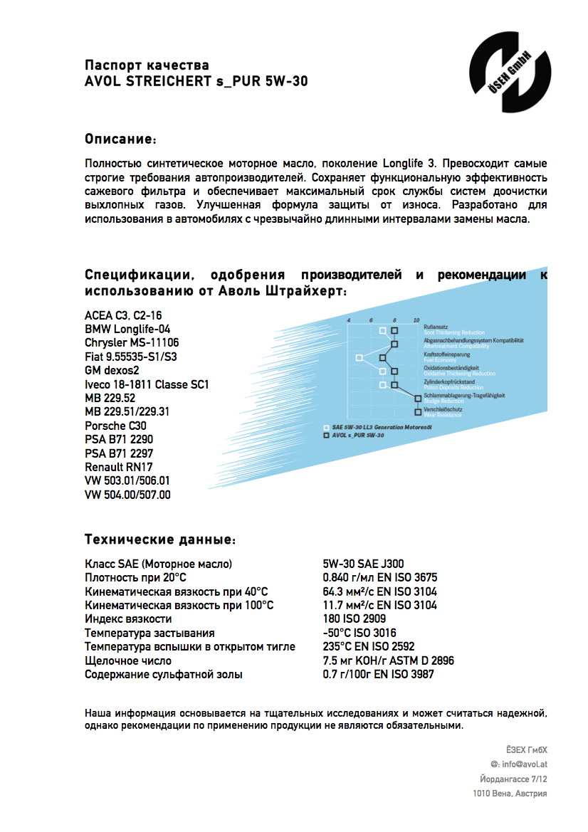 Паспорт качества