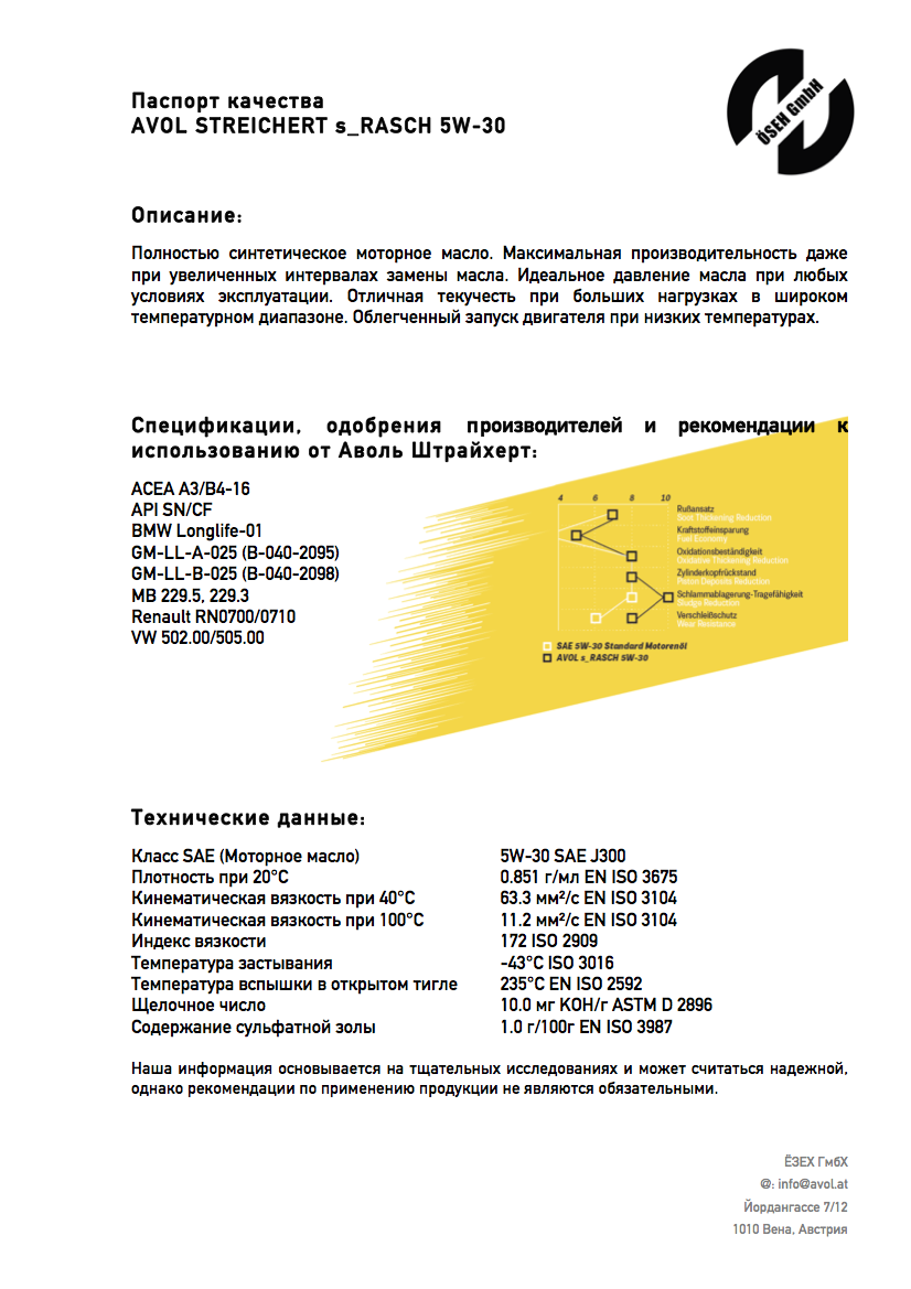 Паспорт качества