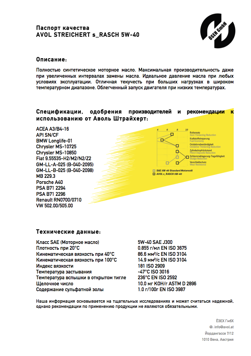 Паспорт качества