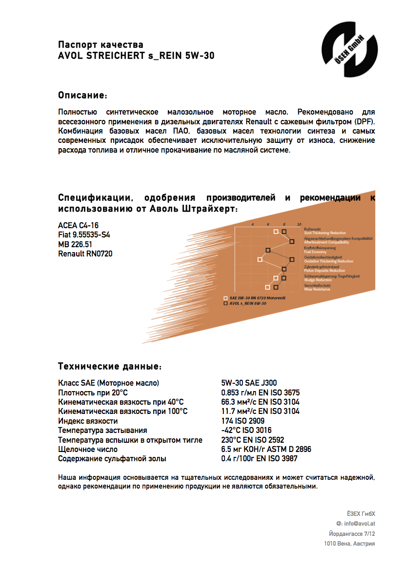 Паспорт качества