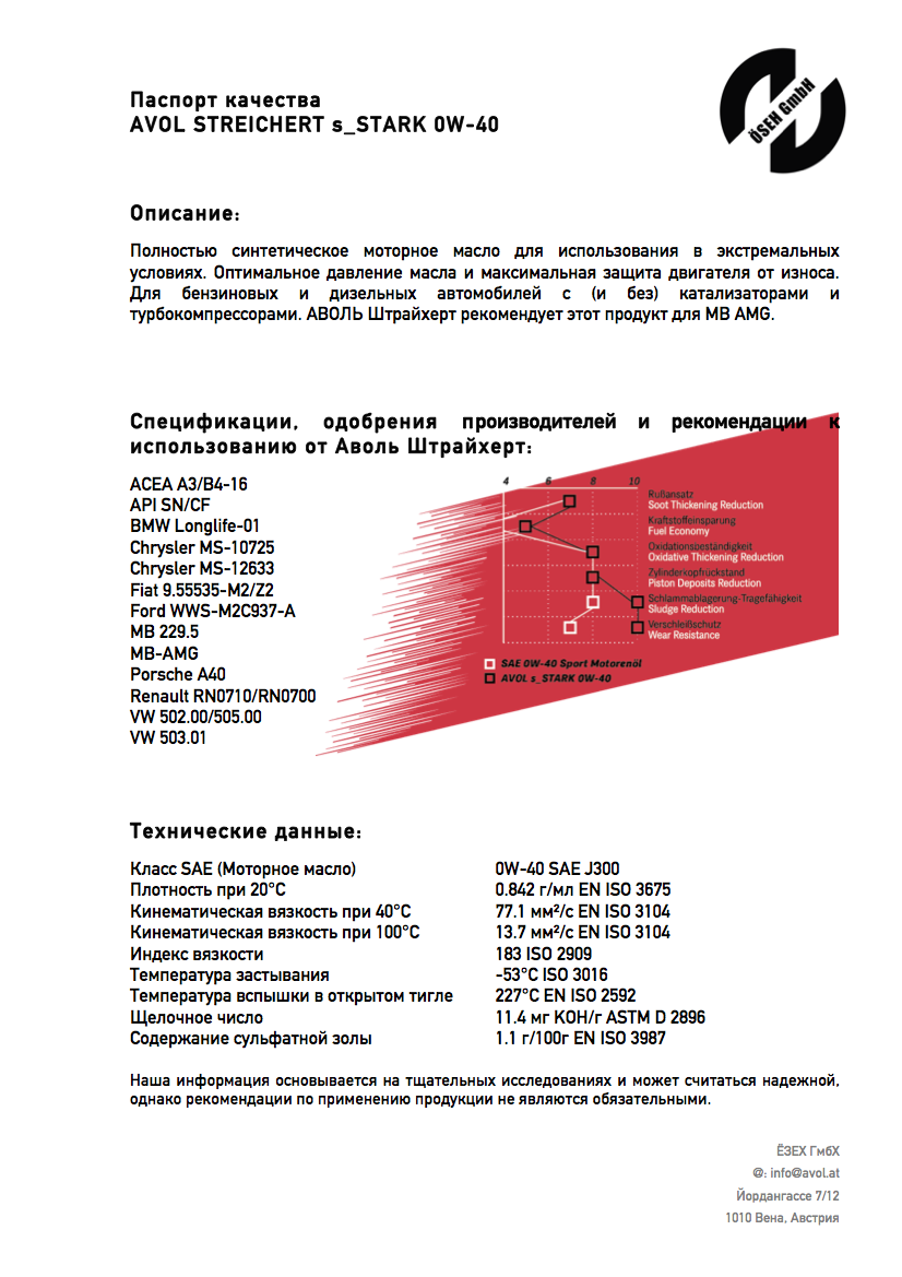 Паспорт качества