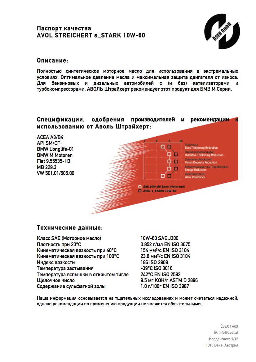 Паспорт качества
