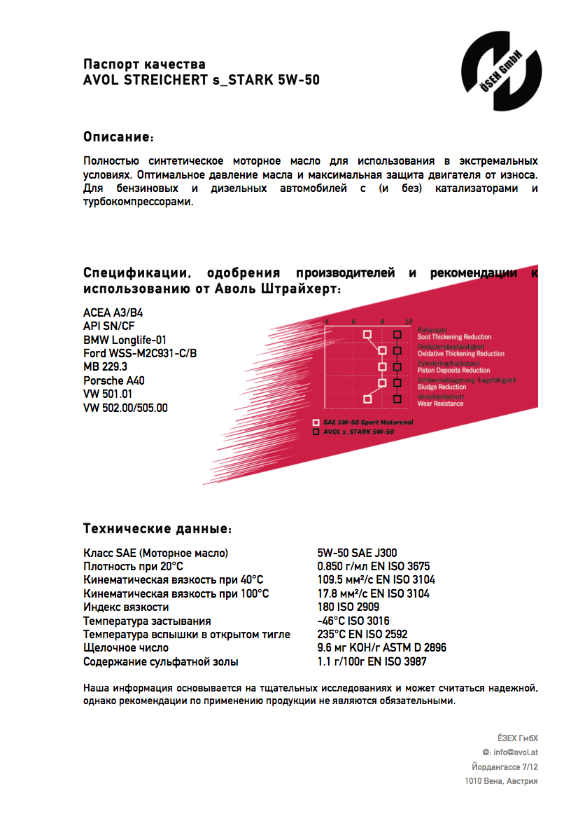 Паспорт качества