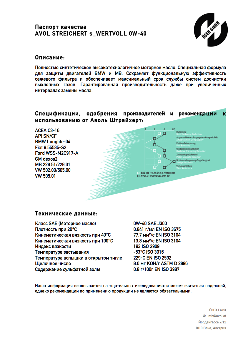 Паспорт качества