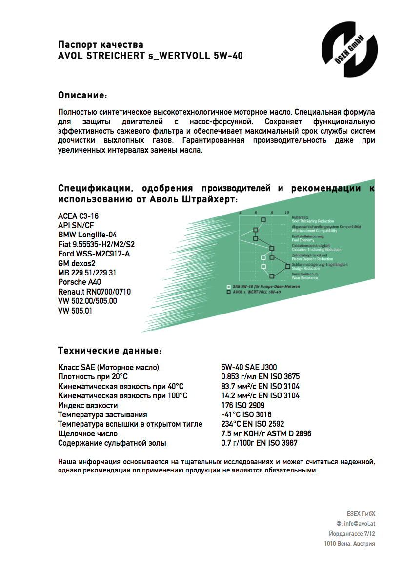 Паспорт качества