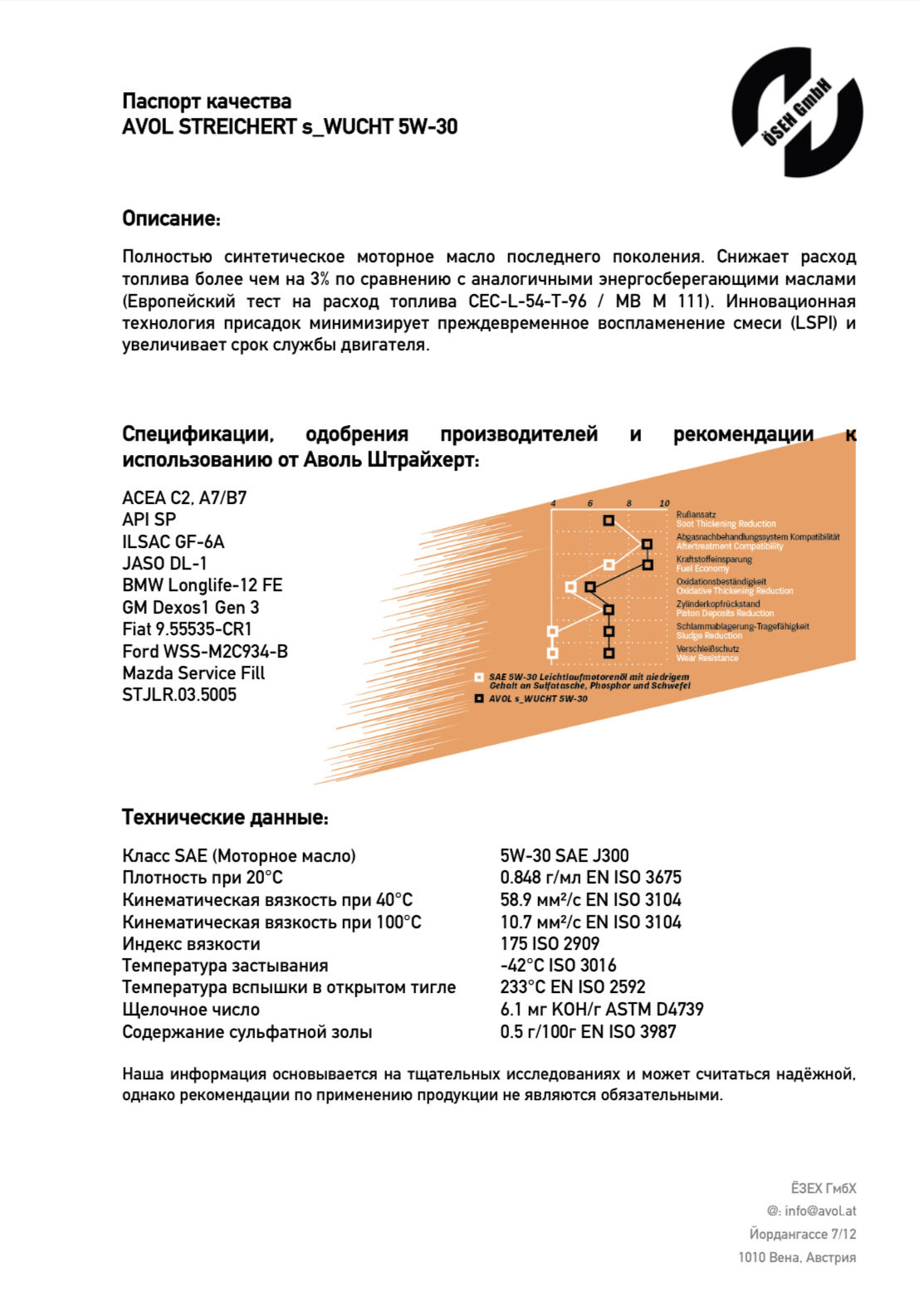 Паспорт качества